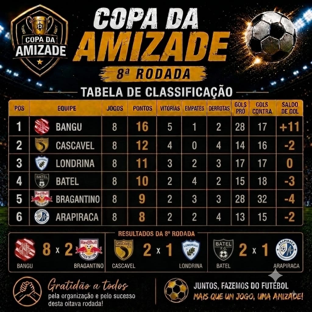 Copa da Amizade: Bangu goleia, Cascavel assume a vice-liderança e 9ª rodada promete novos duelos decisivos