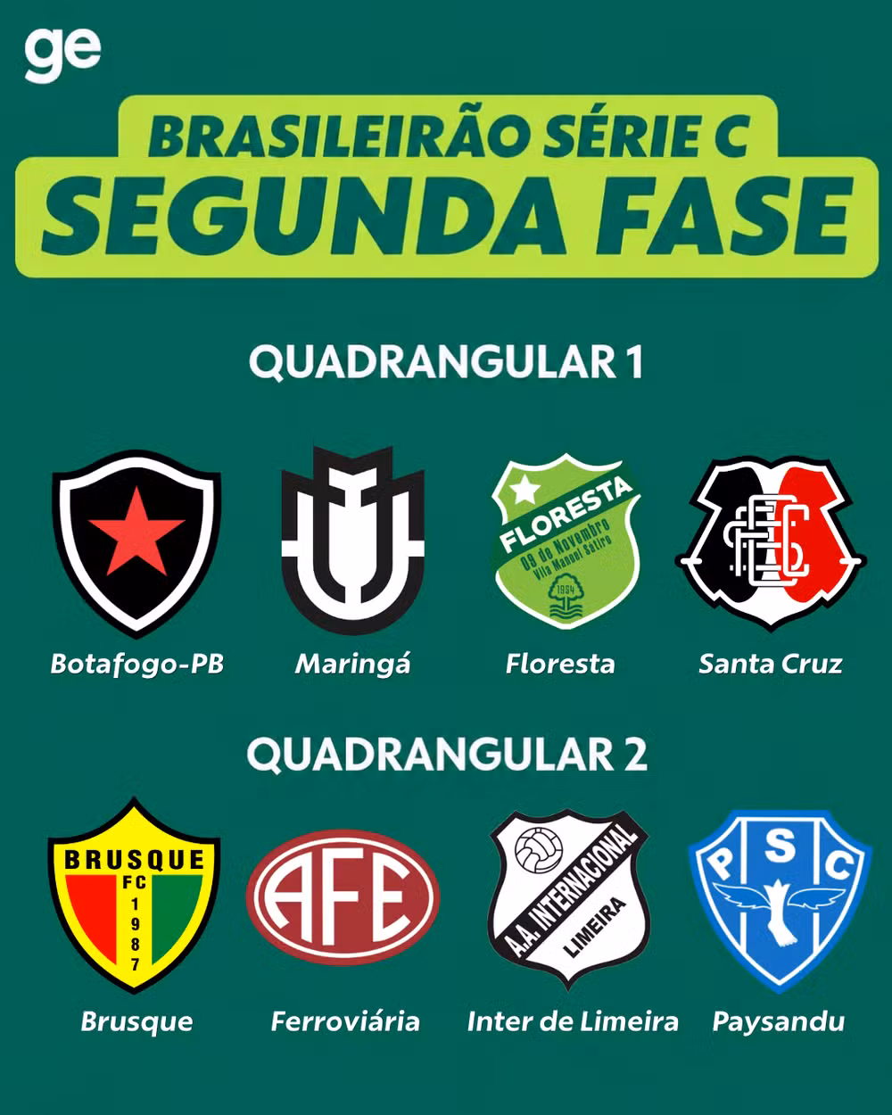 Série C 2026: veja classificados, rebaixados e grupos do quadrangular